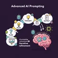 Advanced prompting